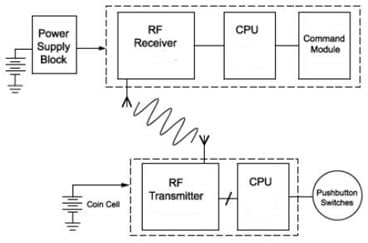 Amplitude-shift keying (ASK)